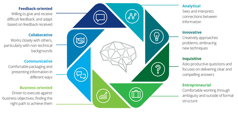 Modernizing The Three Lines Of Defense Model | Deloitte US